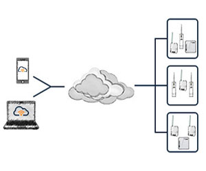 WifiCloudNetwork