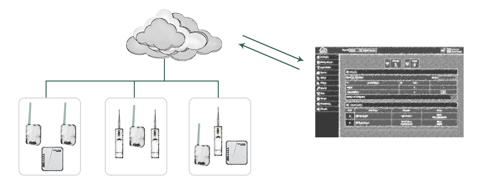 WifiCloudNet Netwrok